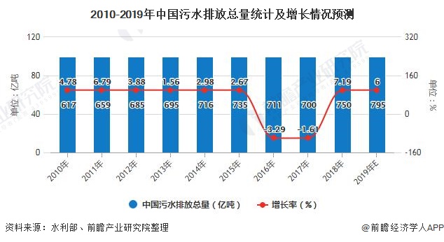 2020年中国水处理膜行业市场现状及发展前景分析未来2年市场规模将超3600亿元(图1)