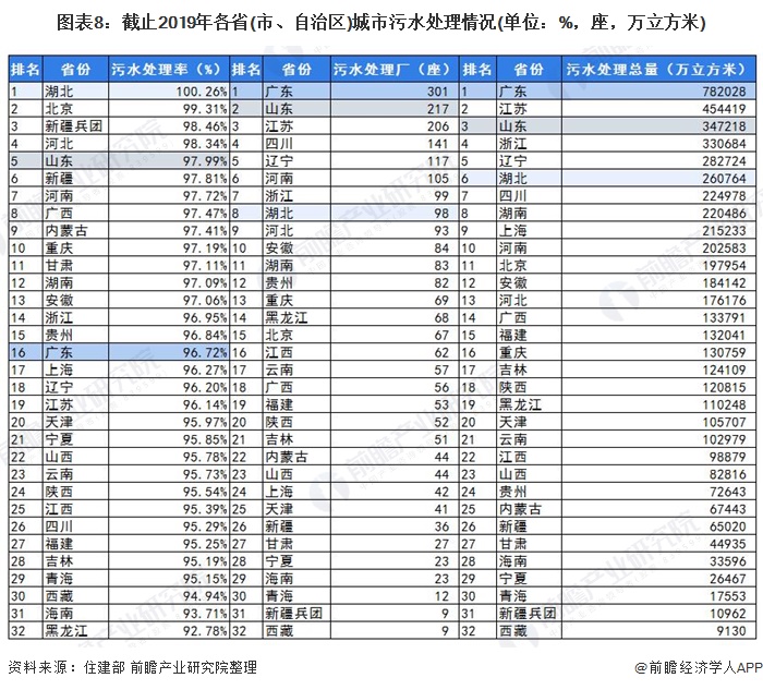 2021年中国污水处理行业市场发展现状及发展前景分析(图2)
