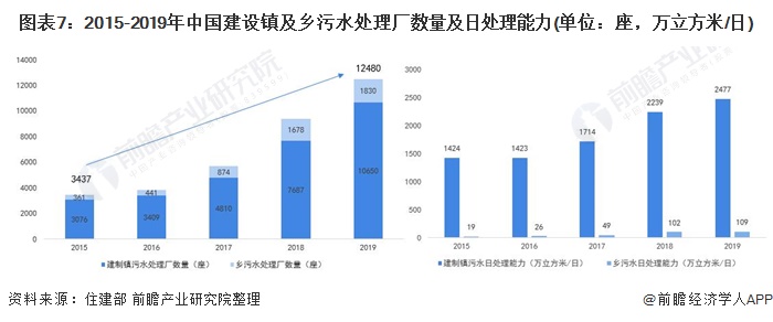 2021年中国污水处理行业市场发展现状及发展前景分析(图1)
