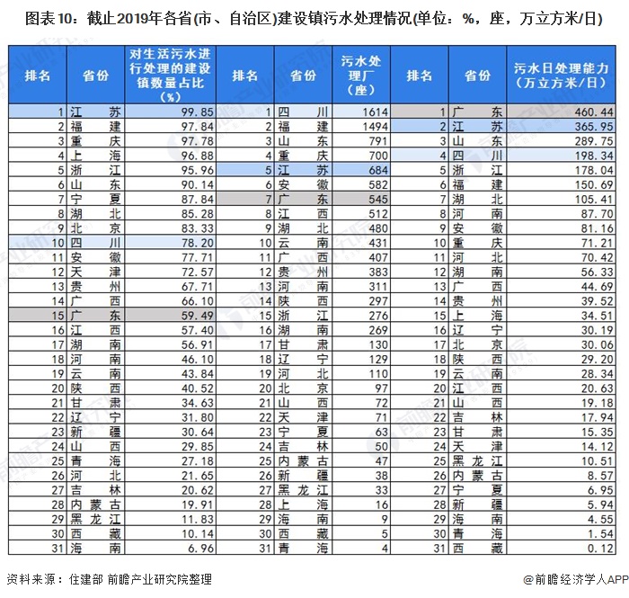 2021年中国污水处理行业市场发展现状及发展前景分析(图3)