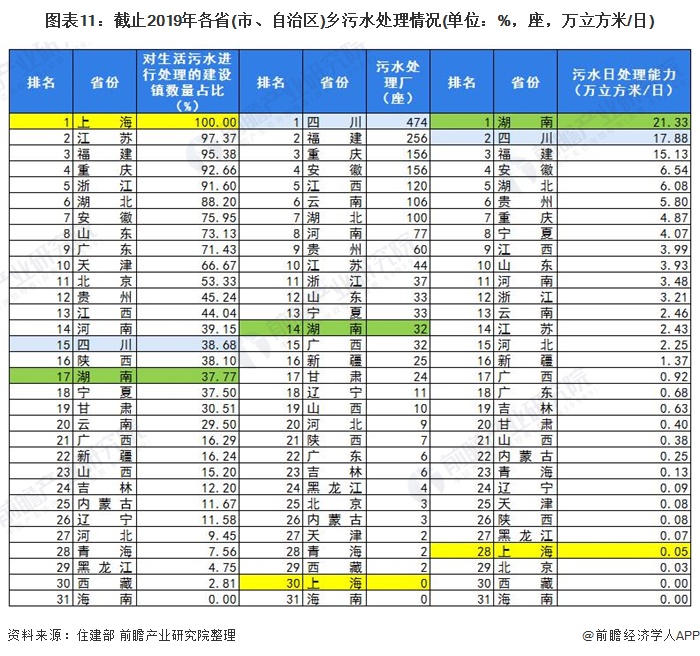 2021年中国污水处理行业市场发展现状及发展前景分析(图4)