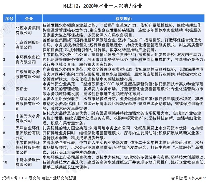 2021年中国污水处理行业市场发展现状及发展前景分析(图5)