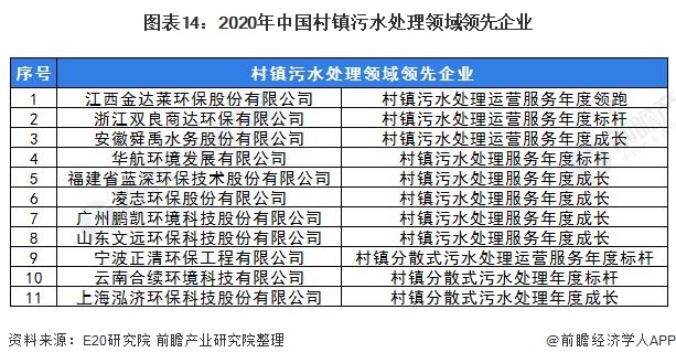 2021年中国污水处理行业市场发展现状及发展前景分析(图7)