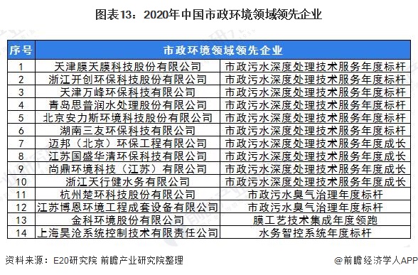 2021年中国污水处理行业市场发展现状及发展前景分析(图6)