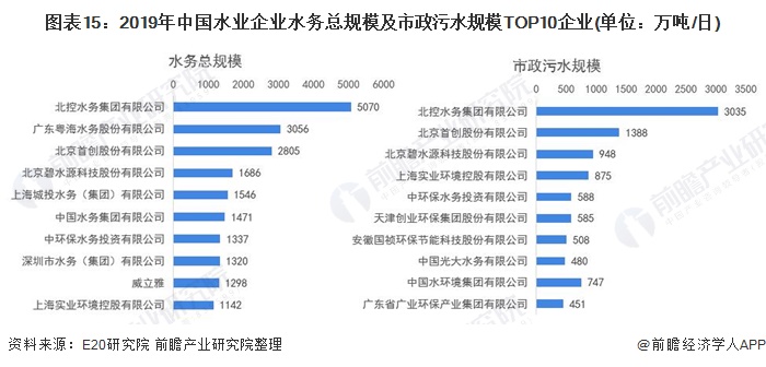 2021年中国污水处理行业市场发展现状及发展前景分析(图8)