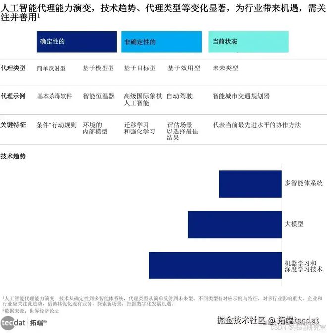 2025年全球人工智能AI信任、态度与应用研究报告530+份汇总解读附PDF(图4)