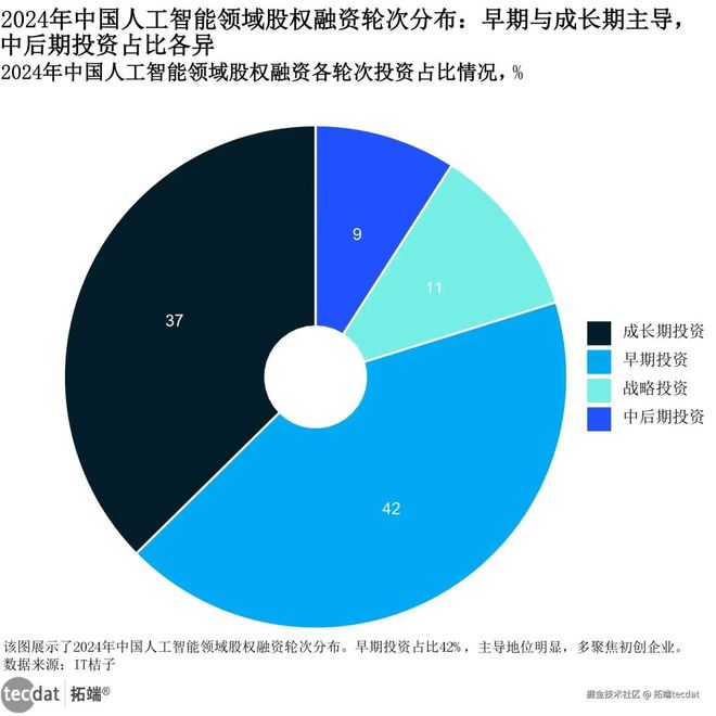 2025年全球人工智能AI信任、态度与应用研究报告530+份汇总解读附PDF(图3)