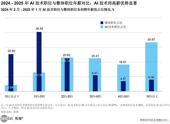 2025年全球人工智能AI信任、态度与应用研究报告530+份汇总解读附PDF(图5)