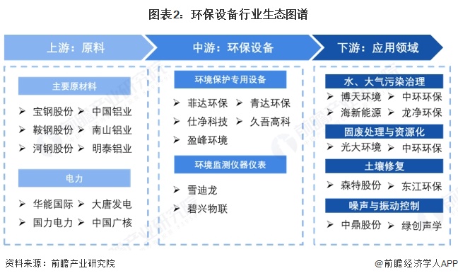 【干货】2024年环保设备产业链全景梳理及区域热力地图(图2)