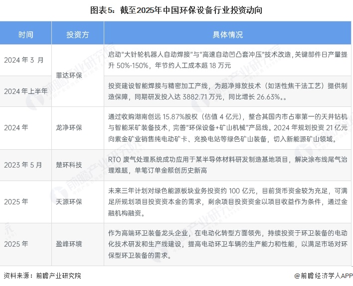 【干货】2024年环保设备产业链全景梳理及区域热力地图(图5)