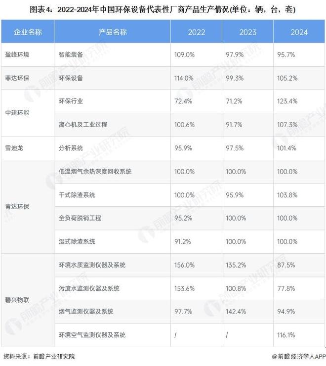 2024年中国环保设备行业市场发展现状水污染防治和大气污染防治设备占据了绝大部分市场【组图】(图4)