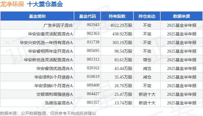 龙净环保（600388）2025年中报简析：营收净利润同比双双增长盈利能力上升(图2)
