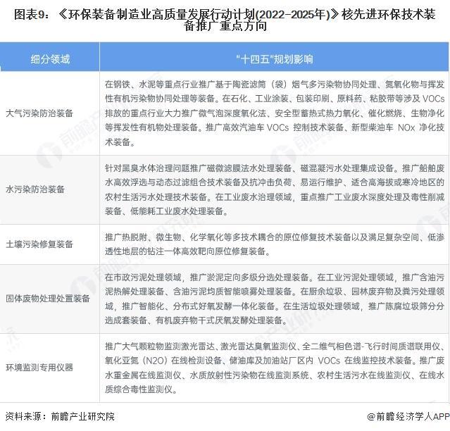 重磅！2024年中国及31省市环保设备行业政策汇总及解读（全）(图4)