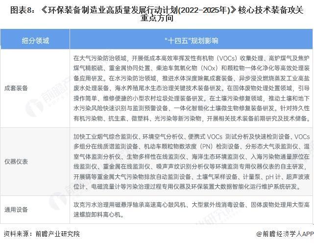 重磅！2024年中国及31省市环保设备行业政策汇总及解读（全）(图3)