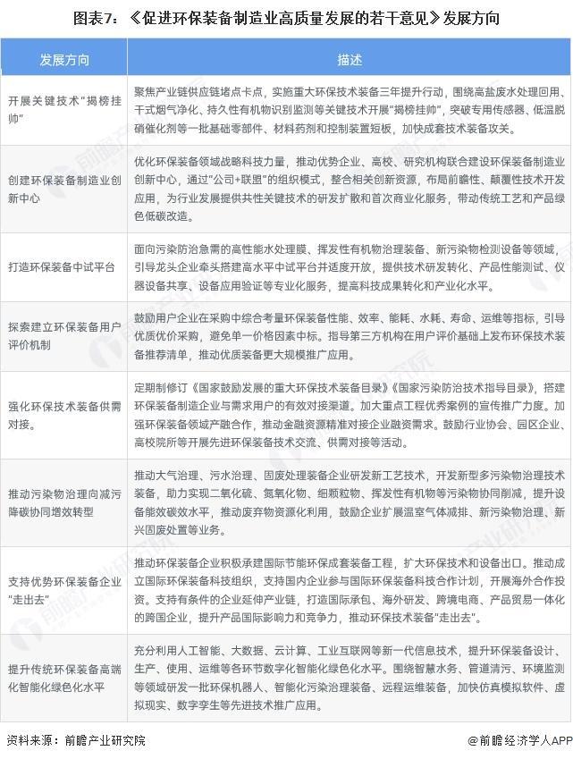 重磅！2024年中国及31省市环保设备行业政策汇总及解读（全）(图2)