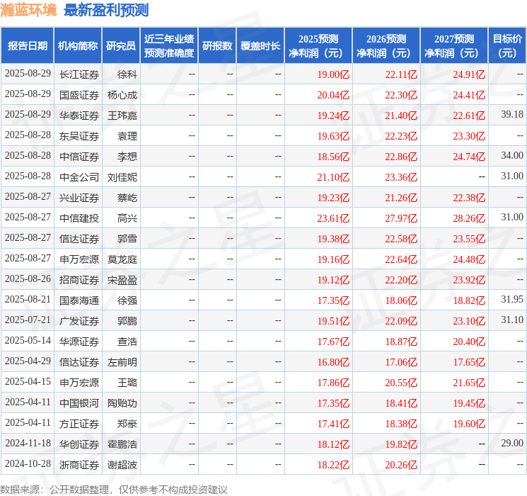 华源证券：给予瀚蓝环境买入评级(图1)