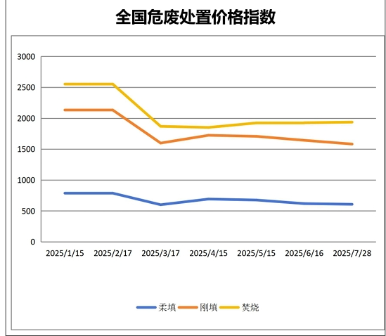 德创环保：收购华鑫环保40%股权协同赋能添动力(图4)