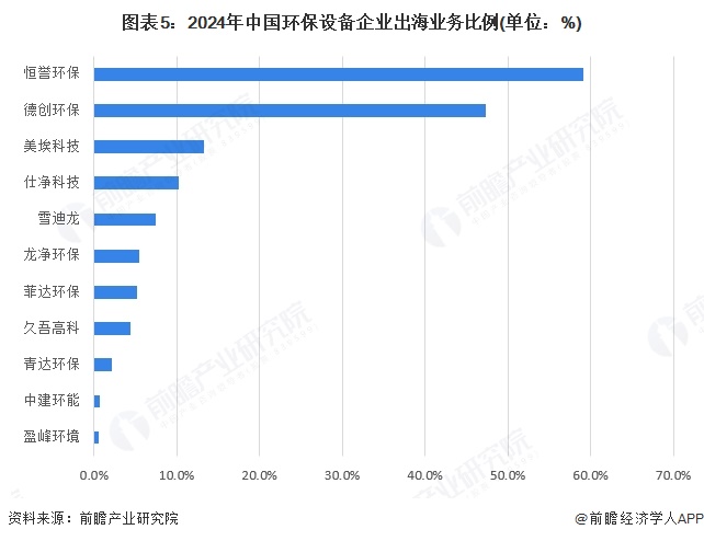 【行业深度】洞察2024：中国环保设备行业竞争格局及市场份额（附竞争梯队、市场集中度、研发能力对比）(图5)