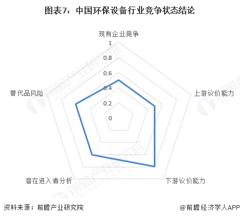 【行业深度】洞察2024：中国环保设备行业竞争格局及市场份额（附竞争梯队、市场集中度、研发能力对比）(图7)