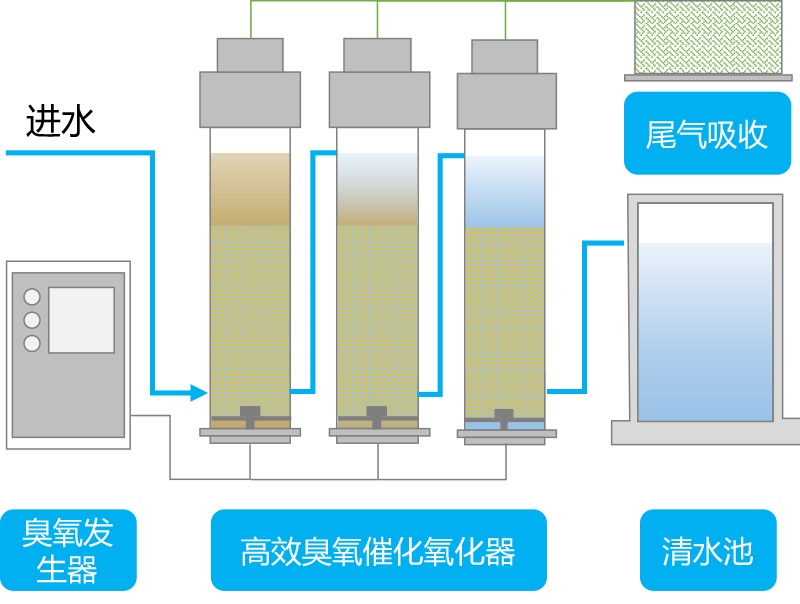 水环境治理(图3)