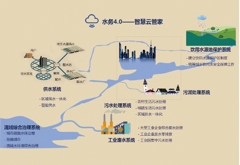 水环境治理(图7)