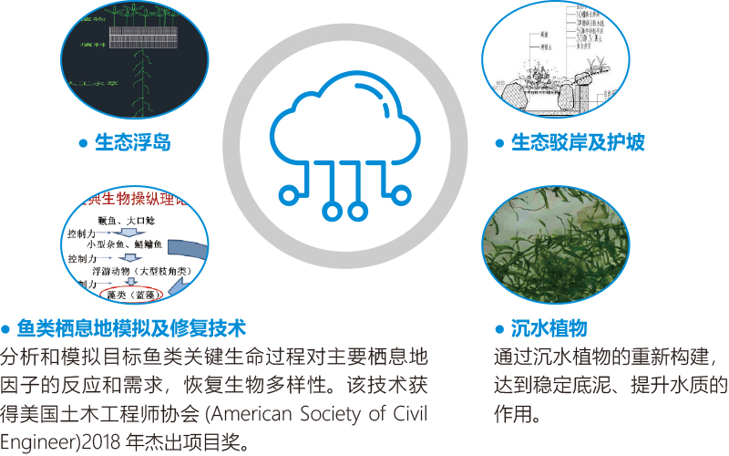 水环境治理(图8)