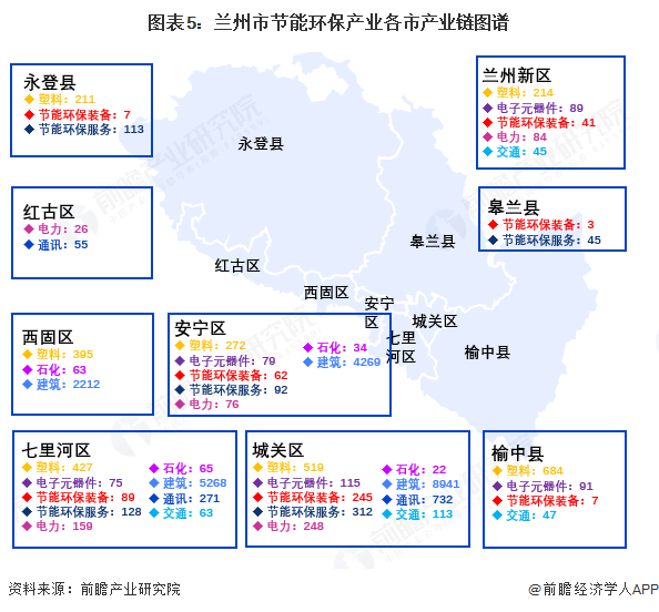 聚焦兰州市节能环保产业：一文读懂兰州市节能环保产业发展现状与投资机会（附现状、空间布局、重大项目、投资机会分析等）(图5)