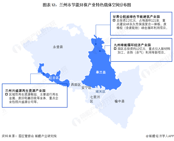 聚焦兰州市节能环保产业：一文读懂兰州市节能环保产业发展现状与投资机会（附现状、空间布局、重大项目、投资机会分析等）(图12)