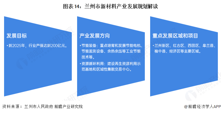聚焦兰州市节能环保产业：一文读懂兰州市节能环保产业发展现状与投资机会（附现状、空间布局、重大项目、投资机会分析等）(图14)