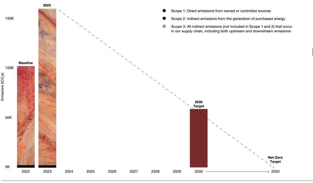 环保原本是始祖鸟的“热卖单品”(图2)