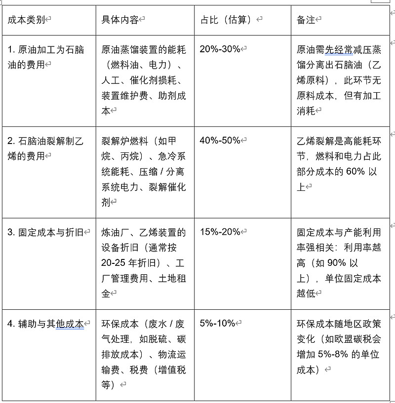 原油价格跌到0惠城环保依然利润可观(图1)
