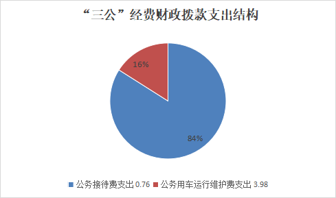 2024年度巴中市光雾山诺水河风景名胜区诺水河管理处决算(图7)