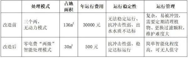 广西唯一！融安农村污水治理模式入选全国典型案例并推广(图4)