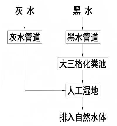 广西唯一！融安农村污水治理模式入选全国典型案例并推广