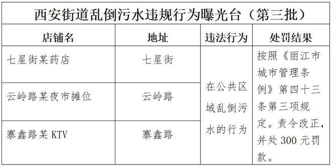 西安街道严治污水乱倒行为已成功处置28起违规案例(图2)