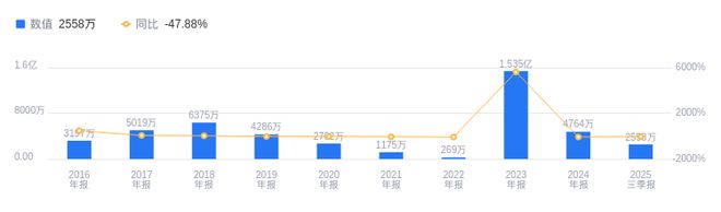 惠城环保的前世今生：2025年三季度营收875亿行业排27净利润255847万行业排23(图2)