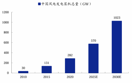 OFweek环保网(图1)