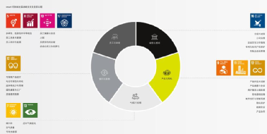 稳步推进碳中和进程smart发布2024年可持续发展报告(图1)