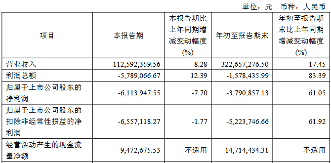 京源环保亏2年3季2020IPO平安证券保荐2募资共72亿(图1)