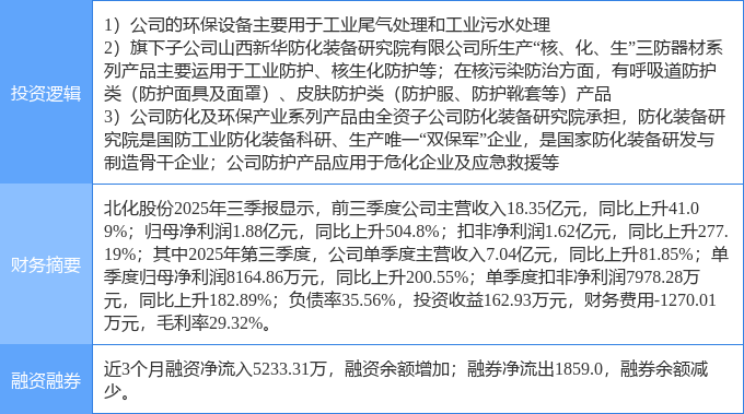 11月20日北化股份涨停：核污染防治污水处理应急产业概念热股