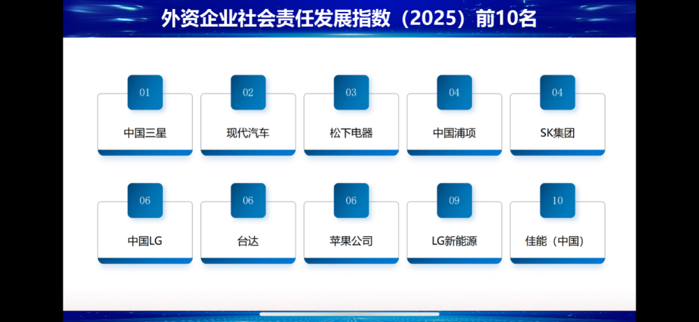 中国三星CSR新三年战略收官扎实履行社会责任(图1)