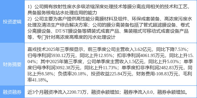 12月1日嘉戎技术涨停：污水处理环保核污染防治概念热股