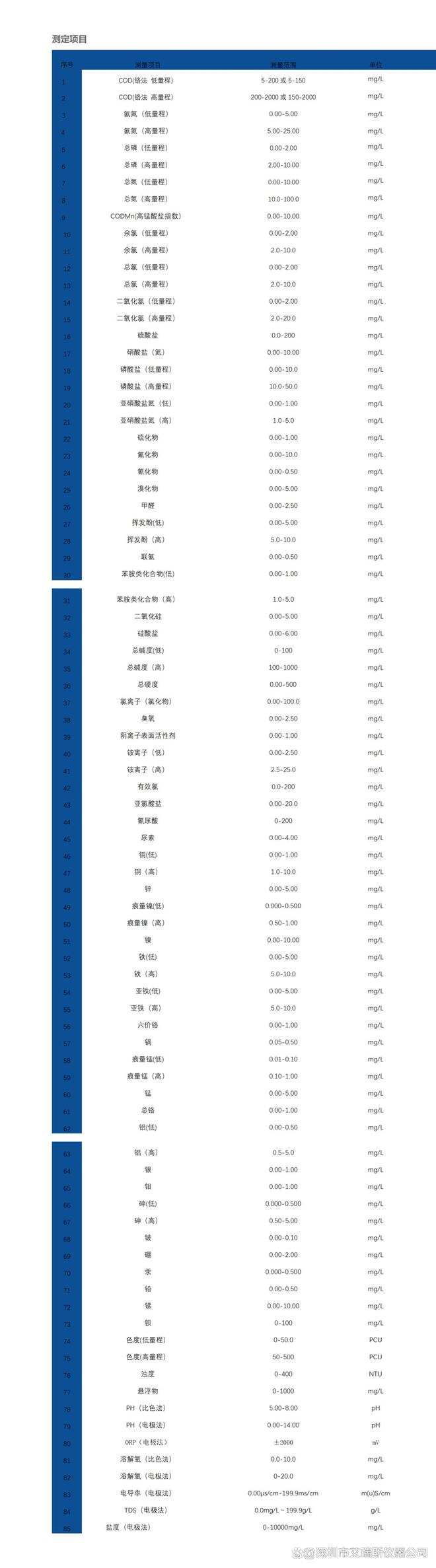 多参数污水检测一体机:污水治理的智能守护者(图2)