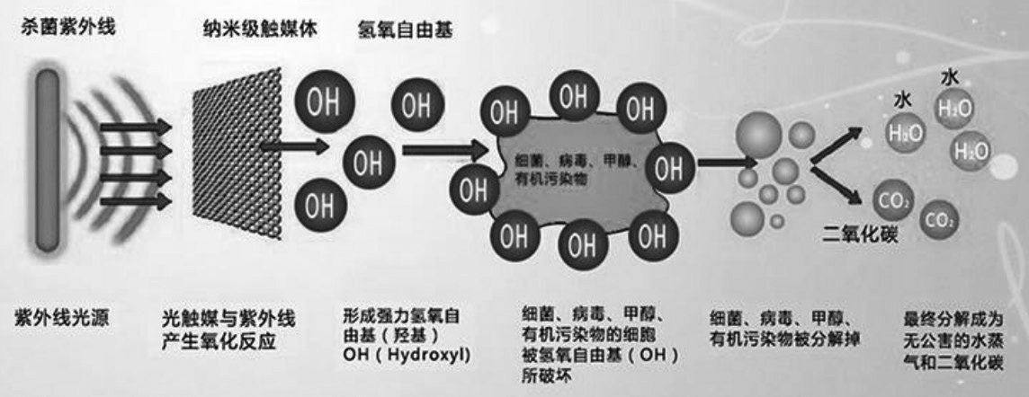 城市污水环境治理方法-废水处理(图3)
