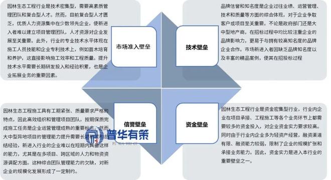 2026-2032年生态环境行业专项调研及投资前景预测分析报告(图1)