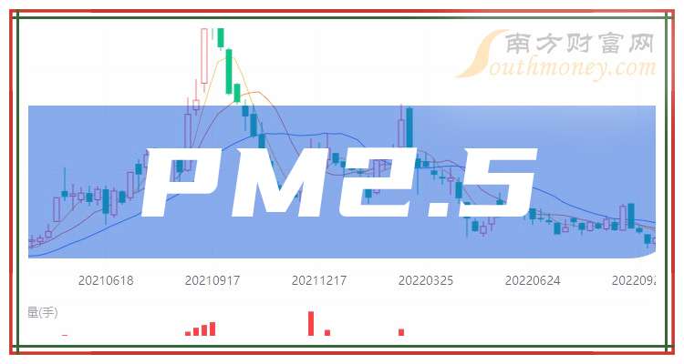 重点梳理！A股：PM25龙头股名单（20251231）(图1)
