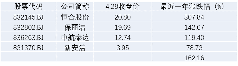 2024年环境产业年报解读：业绩两极分化资本增持环保股(图4)