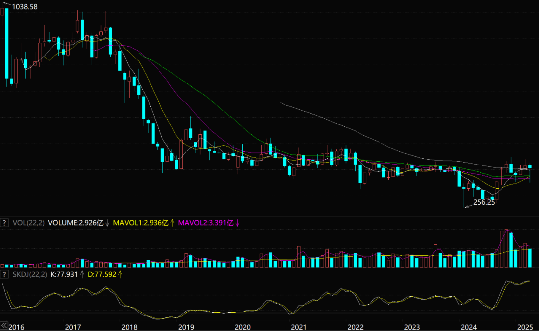 2024年环境产业年报解读：业绩两极分化资本增持环保股(图3)
