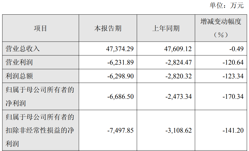 京源环保连亏3年A股两募资共72亿IPO平安证券保荐(图1)