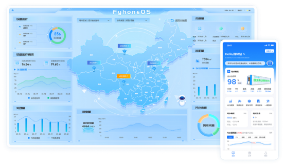 FyhoneOS：面向污水处理厂的AI智能决策系统(图2)
